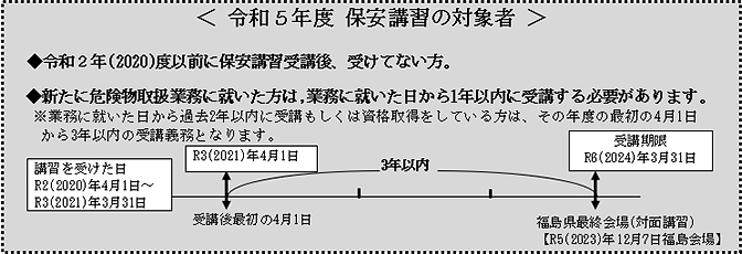 保安講習の対象者