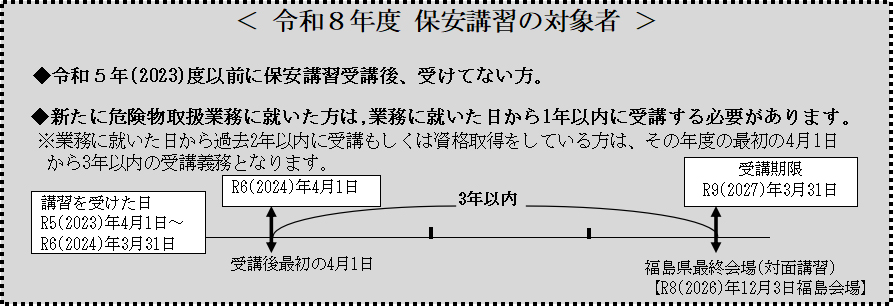 保安講習の対象者